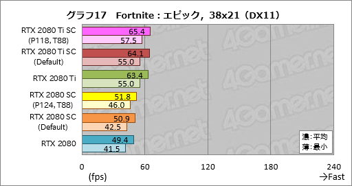 ꡼ No.037Υͥ / GeForce RTX 20꡼οǽNVIDIA ScannerפȤϲʤΤưǧƤߤ