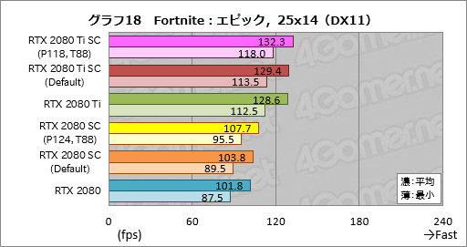 ꡼ No.038Υͥ / GeForce RTX 20꡼οǽNVIDIA ScannerפȤϲʤΤưǧƤߤ
