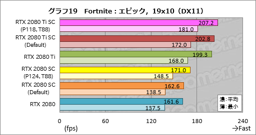 ꡼ No.039Υͥ / GeForce RTX 20꡼οǽNVIDIA ScannerפȤϲʤΤưǧƤߤ