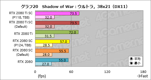 ꡼ No.040Υͥ / GeForce RTX 20꡼οǽNVIDIA ScannerפȤϲʤΤưǧƤߤ