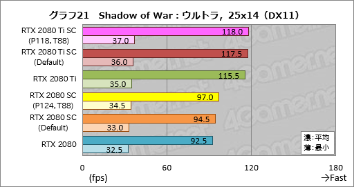 ꡼ No.041Υͥ / GeForce RTX 20꡼οǽNVIDIA ScannerפȤϲʤΤưǧƤߤ