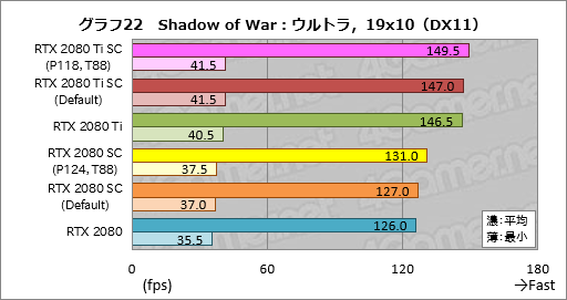 ꡼ No.042Υͥ / GeForce RTX 20꡼οǽNVIDIA ScannerפȤϲʤΤưǧƤߤ