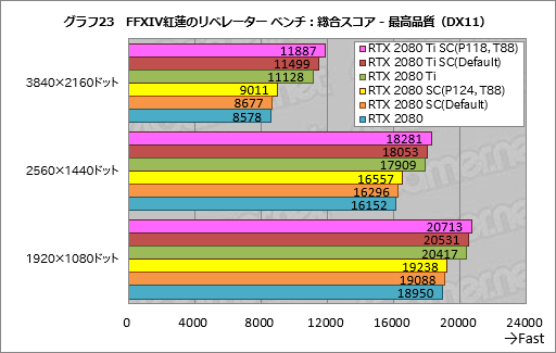 ꡼ No.043Υͥ / GeForce RTX 20꡼οǽNVIDIA ScannerפȤϲʤΤưǧƤߤ
