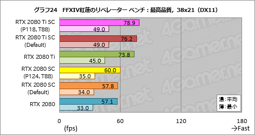 ꡼ No.044Υͥ / GeForce RTX 20꡼οǽNVIDIA ScannerפȤϲʤΤưǧƤߤ