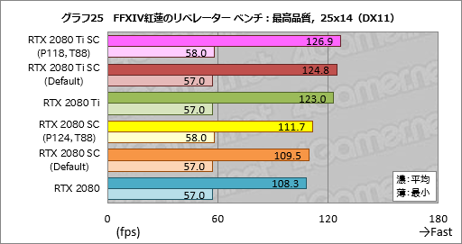 ꡼ No.045Υͥ / GeForce RTX 20꡼οǽNVIDIA ScannerפȤϲʤΤưǧƤߤ