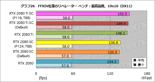 ꡼ No.046Υͥ / GeForce RTX 20꡼οǽNVIDIA ScannerפȤϲʤΤưǧƤߤ