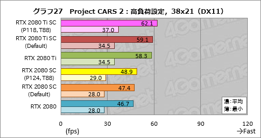 ꡼ No.047Υͥ / GeForce RTX 20꡼οǽNVIDIA ScannerפȤϲʤΤưǧƤߤ