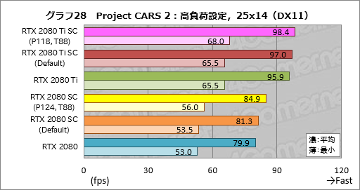 ꡼ No.048Υͥ / GeForce RTX 20꡼οǽNVIDIA ScannerפȤϲʤΤưǧƤߤ