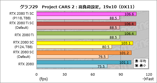 ꡼ No.049Υͥ / GeForce RTX 20꡼οǽNVIDIA ScannerפȤϲʤΤưǧƤߤ