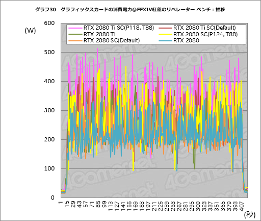 ꡼ No.050 | GeForce RTX 20꡼οǽNVIDIA ScannerפȤϲʤΤưǧƤߤ
