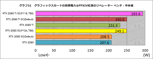 ꡼ No.051Υͥ / GeForce RTX 20꡼οǽNVIDIA ScannerפȤϲʤΤưǧƤߤ