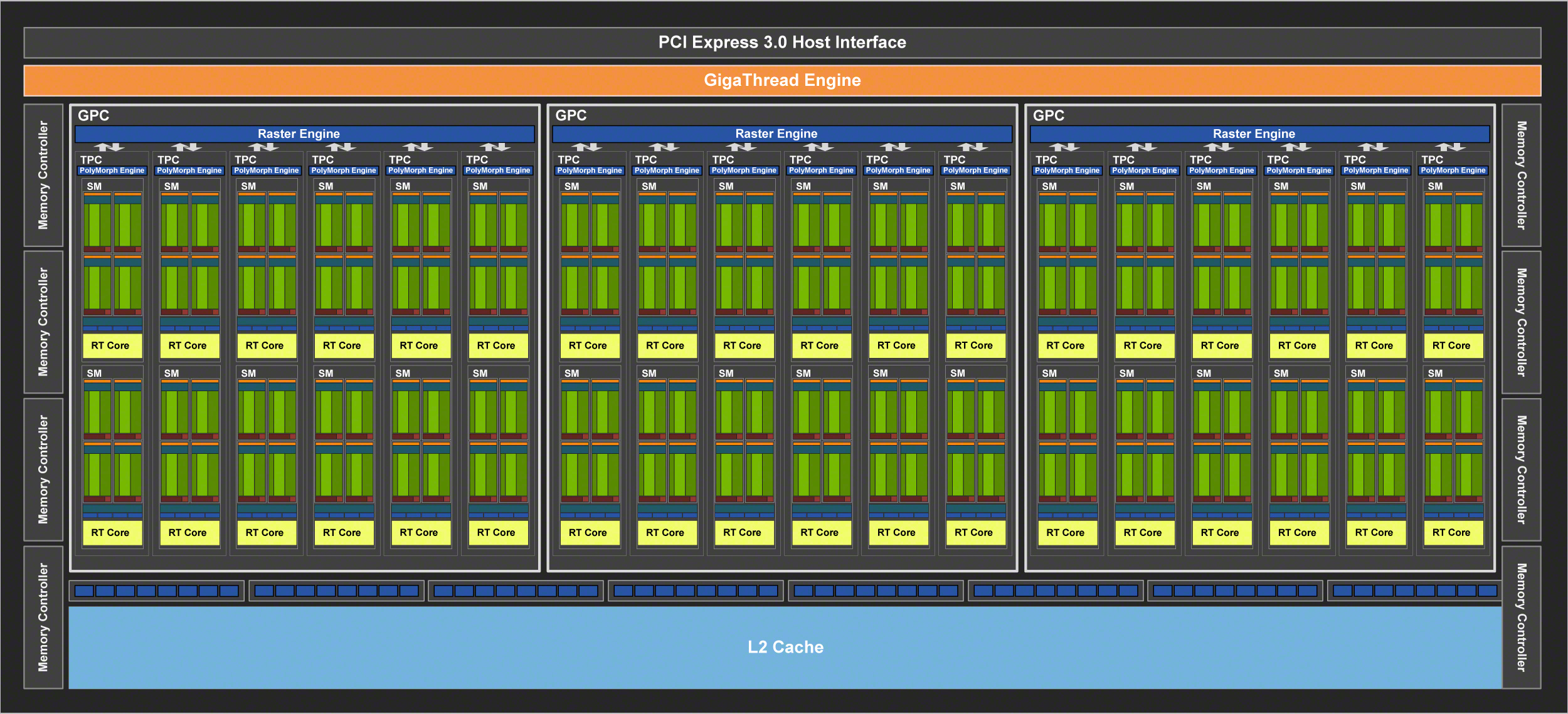 画像集 005 Geforce Rtx 70 レビュー Turing世代第三の矢は コスパ を