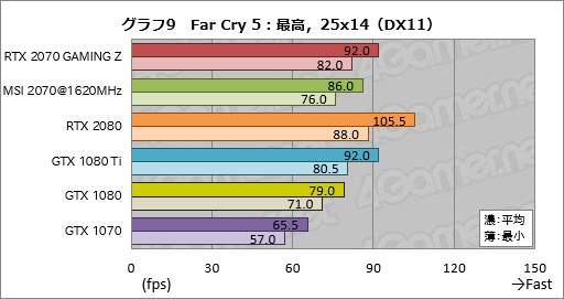 ꡼ No.039Υͥ / GeForce RTX 2070ץӥ塼Turing軰ϡ֥ѡפGPUˤʤä