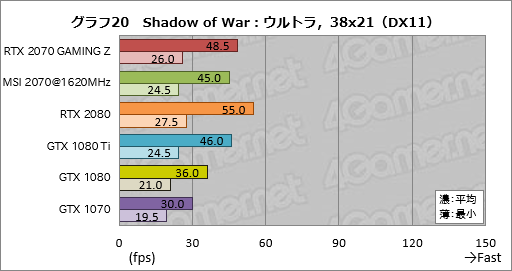 ꡼ No.050Υͥ / GeForce RTX 2070ץӥ塼Turing軰ϡ֥ѡפGPUˤʤä