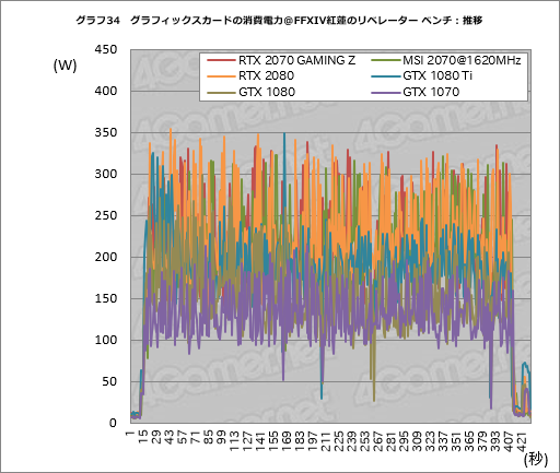 ꡼ No.064Υͥ / GeForce RTX 2070ץӥ塼Turing軰ϡ֥ѡפGPUˤʤä