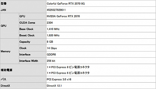 ���������꡼ No.002�Υ���ͥ������ / ���ꥸ�ʥ륯���顼����ܤ���Colorful��RTX 2070�����ɤ�����ȯ��