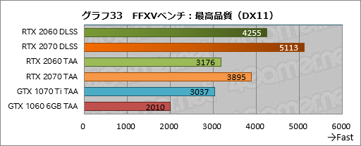 画像集 No.053のサムネイル画像 / 「GeForce RTX 2060」レビュー。349ドルで登場する60型番のRTX 20シリーズは「みんなの新世代GPU」となれるか