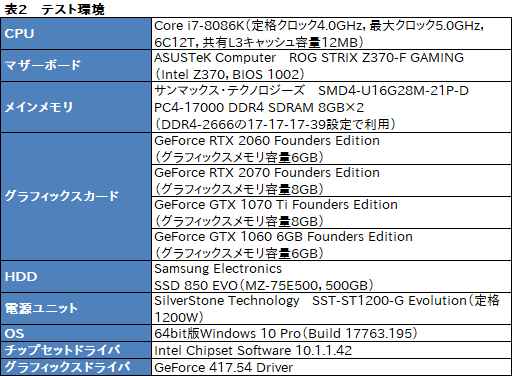 GeForce RTX 2060」レビュー。349ドルで登場する60型番のRTX 20