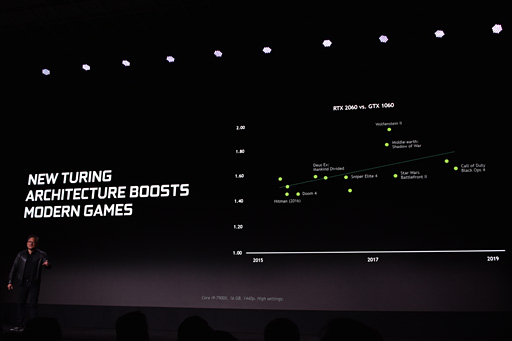 ʤ3DGEŰƬŰGeForceŤäCES 2019NVIDIAAI⼫ưžơޤȤʤäͳϡ