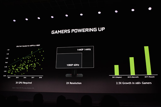 ꡼ No.006 | ʤ3DGEŰƬŰGeForceŤäCES 2019NVIDIAAI⼫ưžơޤȤʤäͳϡ