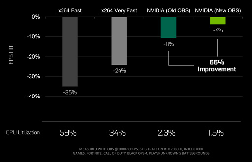 ʤ3DGEŰƬŰGeForceŤäCES 2019NVIDIAAI⼫ưžơޤȤʤäͳϡ