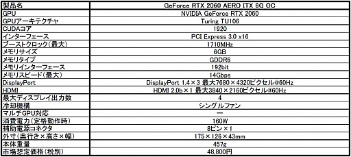 Ĺ175mmûRTX 2060ɤȯ䡣MSI