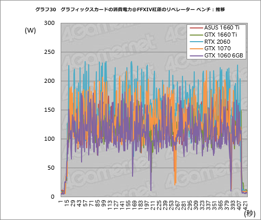 ꡼ No.050 | GeForce GTX 1660 Tiץӥ塼쥤ȥбTuringŴGPUˤʤ!?