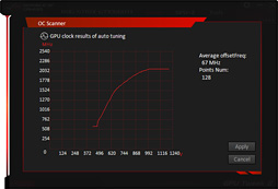 画像集 No.056のサムネイル画像 / 「GeForce GTX 1660 Ti」レビュー。レイトレ非対応のTuringこそが新世代の鉄板GPUになる!?