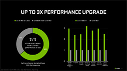 画像集#083のサムネイル/「GeForce GTX 1660 Ti」レビュー。レイトレ非対応のTuringこそが新世代の鉄板GPUになる!?