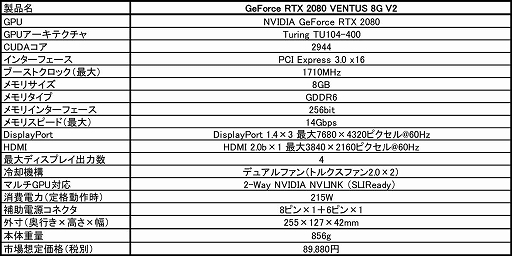画像ギャラリー No.002のサムネイル画像 / MSI,価格対スペック比重視のRTX 2080カードおよびRX 590カードを発売