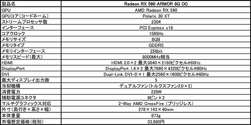 画像ギャラリー No.004のサムネイル画像 / MSI,価格対スペック比重視のRTX 2080カードおよびRX 590カードを発売