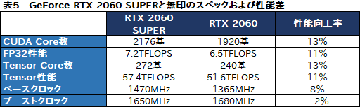  No.008Υͥ / NVIDIAGPUGeForce RTX SUPERץ꡼ȯɽ̵15ǽ