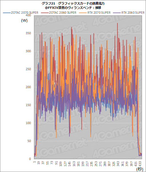画像ギャラリー No.046のサムネイル画像 / ZOTAC製「GeForce RTX 2070 SUPER AMP Extreme」&「GeForce RTX 2060 SUPER MINI」レビュー。リファレンスとの違いをチェック