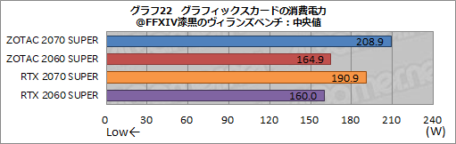 画像ギャラリー No.047のサムネイル画像 / ZOTAC製「GeForce RTX 2070 SUPER AMP Extreme」&「GeForce RTX 2060 SUPER MINI」レビュー。リファレンスとの違いをチェック