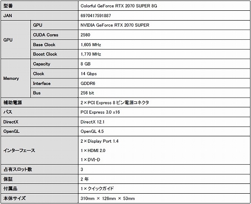 ColorfulGeForce RTX 2070 SUPER2060 SUPERܥɤȯ