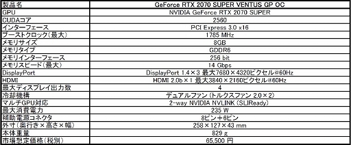 ���������꡼ No.005�Υ���ͥ������ / MSI����RTX 2070 SUPER��ܥ����ɤ�ȯ�䡣2����緿�ե������