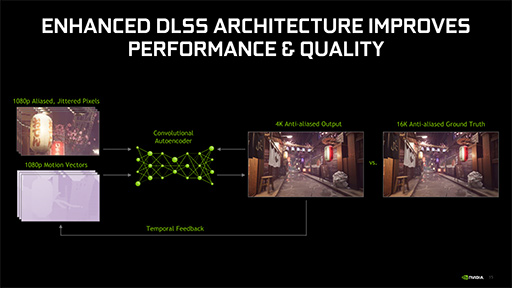画像集#016のサムネイル/NVIDIAが「DLSS 2.0」を発表。AI活用の高精細化技術が画質と描画性能を大幅に向上する