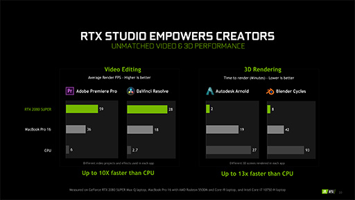 画像集#015のサムネイル/NVIDIA，ノートPC向け「GeForce RTX 2080 SUPER，2070 SUPER」を発表。薄型軽量ノートPC向け技術「Max-Q」の新版も登場