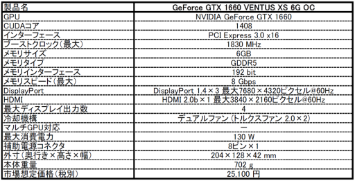 Ĺ204mm2ϢեܤGTX 1660ܥɤMSI