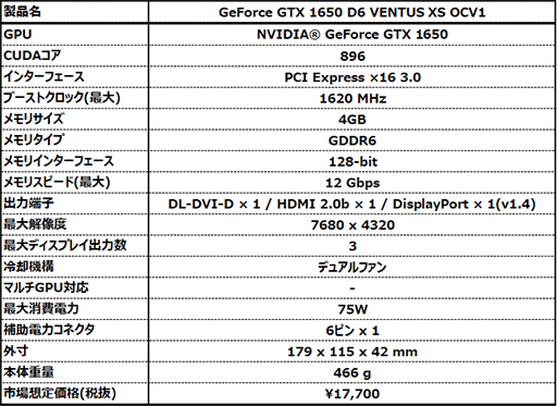 画像ギャラリー No.003のサムネイル画像 / MSI,2連ファン搭載でカード長約180mmの短尺版GTX 1650カードを発売