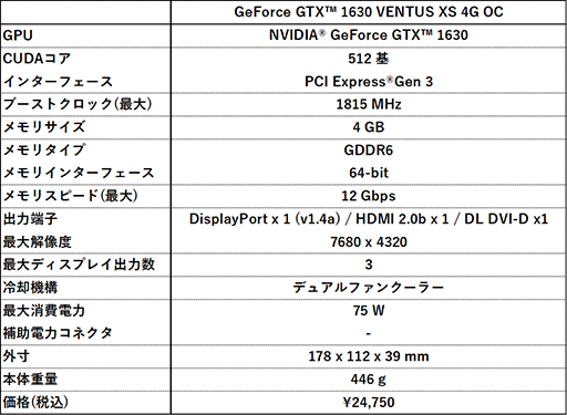 画像集#006のサムネイル/MSI，税込2万円台半ばのGTX 1630搭載カード計2製品を発売