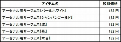 ꡼ No.002 | DAEMON X MACHINAפDLC3ƤۿDLC4Ƥξ