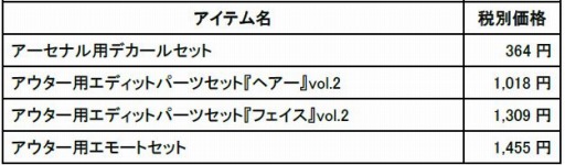 ꡼ No.003 | DAEMON X MACHINAפDLC3ƤۿDLC4Ƥξ