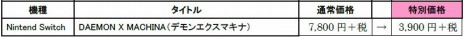 ���������꡼ No.002�Υ���ͥ������ / Switch�ǡ�DAEMON X MACHINA�פ�ȯ��1��ǯ��ǰ�������åץǡ��Ȥ������ۿ���DL�Ǥ�DLC��50�󥪥դˤʤ���ָ��ꥻ����򳫻�