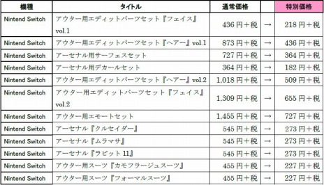 ���������꡼ No.003�Υ���ͥ������ / Switch�ǡ�DAEMON X MACHINA�פ�ȯ��1��ǯ��ǰ�������åץǡ��Ȥ������ۿ���DL�Ǥ�DLC��50�󥪥դˤʤ���ָ��ꥻ����򳫻�