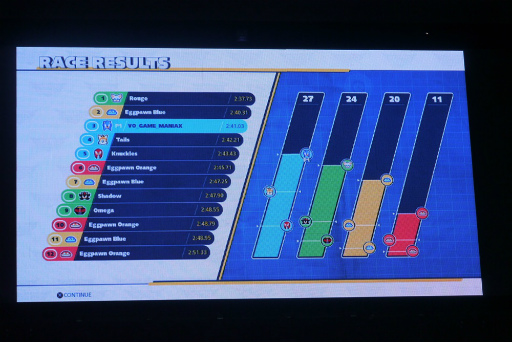 画像ギャラリー No.025のサムネイル画像 / ソニック・ザ・ヘッジホッグの誕生日を祝う「ソニックバースデー2018」レポート。「チームソニックレーシング」の新情報も