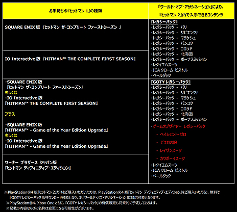 画像ギャラリー No.006のサムネイル画像 / PS4版「ヒットマン2」も「ワールド・オブ・アサシネーション」対応に。「ヒットマン1」のステージを最新作でプレイできる仕組み