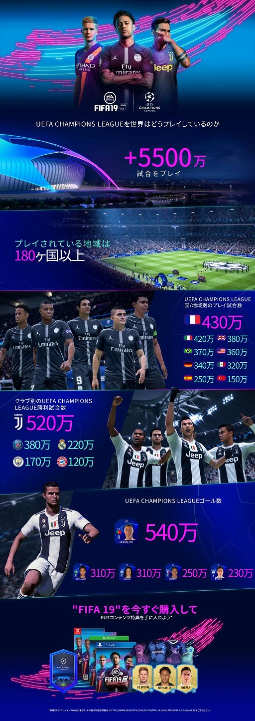 Fifa 19 Uefaチャンピオンズリーグの決勝トーナメントを記念した新カバーアートが公開 Futチームの選手がレンタルできるキャンペーンも Fifa 19 Uefaチャンピオンズリーグの決勝トーナメントを記念した新カバーアートが公開 Futチームの選手がレンタルできるキャンペーンも
