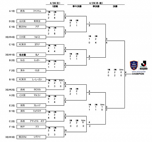 FIFA19 Х륷꡼ eJ.LEAGUE SAMSUNG SSD CUPǥߥ꤬ͥ