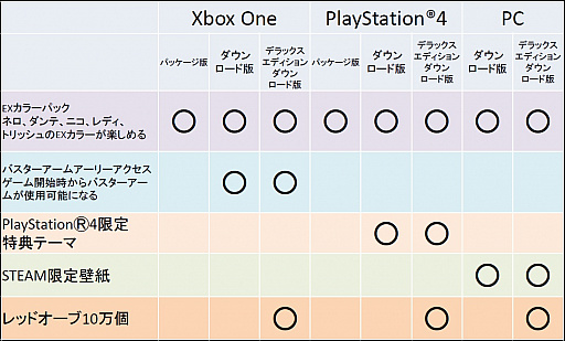 ꡼ No.007Υͥ / TGS 2018ϡ֥ǥӥ ᥤ 饤 5פܸܥ㥹Ȥȯɽ老Ȥ˰ۤʤͽŵ餫
